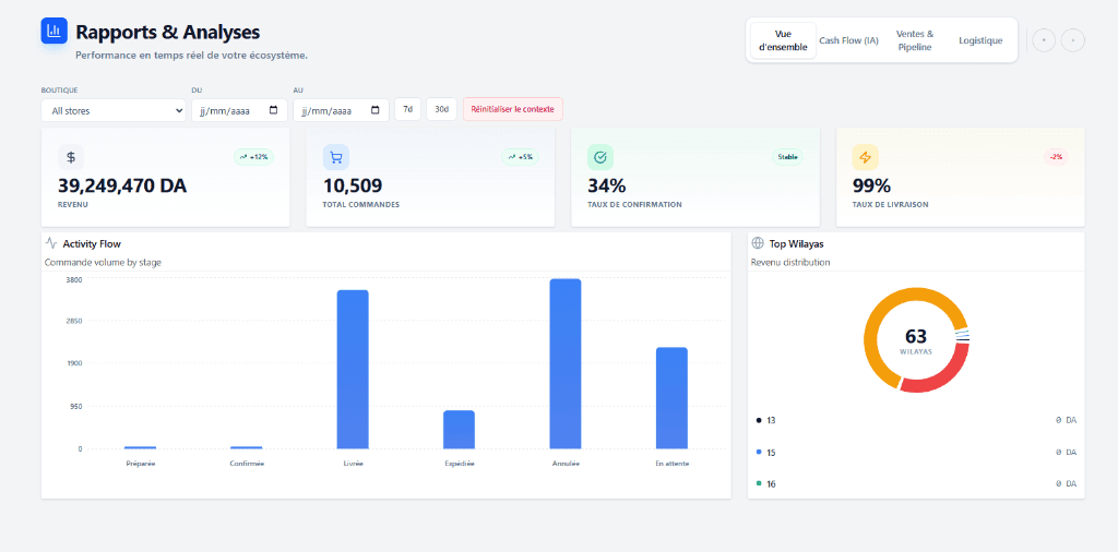 Intelligence Géographique